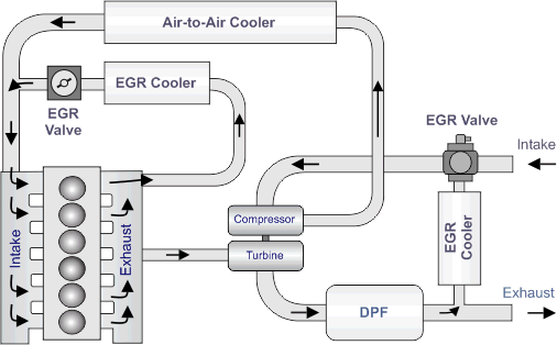 Why Removing EGR System Improves Fuel Economy?