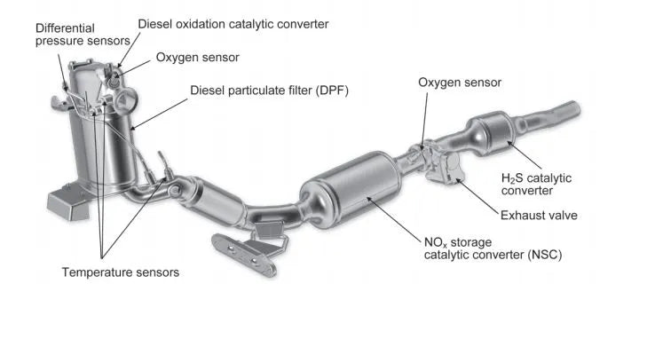 Is Removing the DPF on Pickup Trucks Boosts Their Power and Fuel Economy?